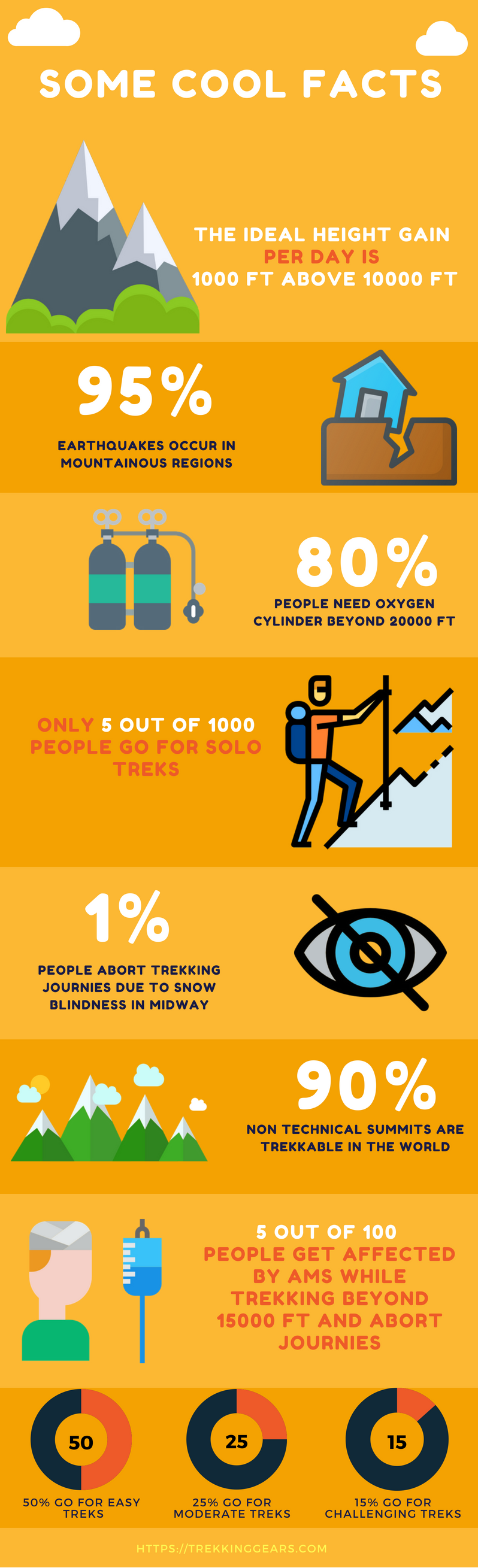 Facts and Features of Trekking
